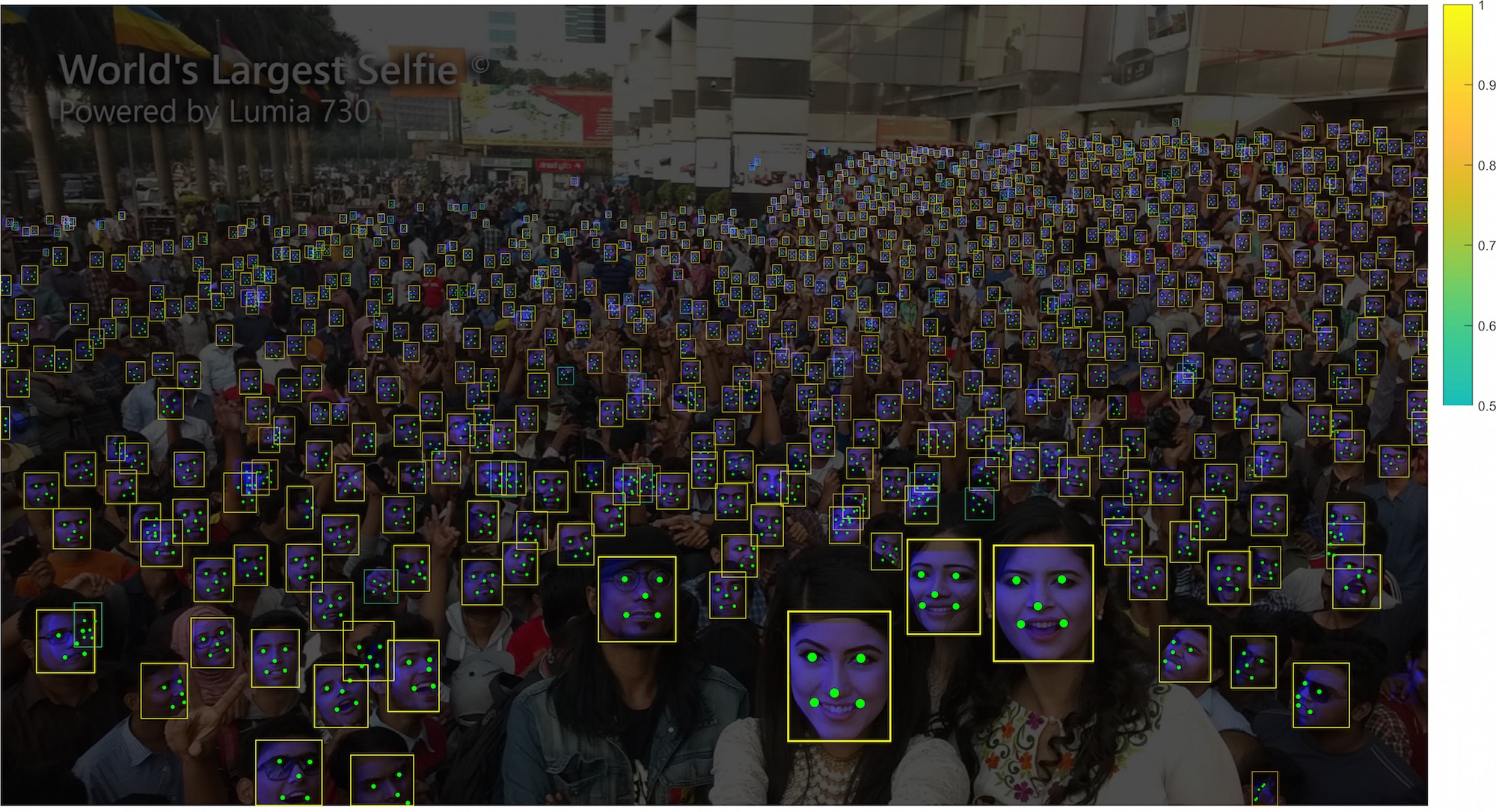 Example of detection with RetinaFace from the RetinaFace authors