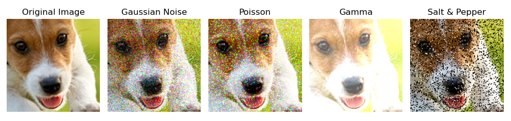 Diagram showing the effects of each degradation