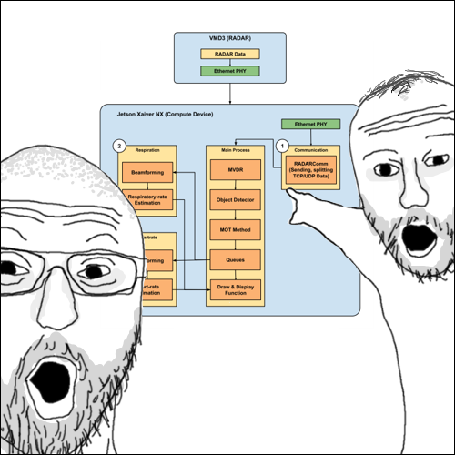 thumbnail showing two men excitedly pointing at a flow diagram