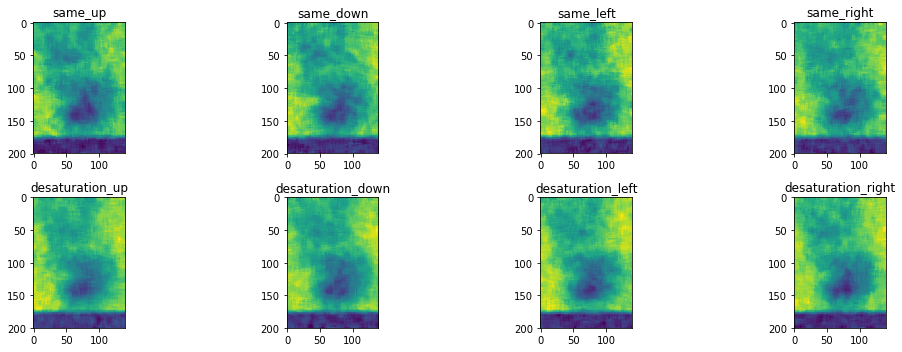 quick illustration of the reward space containing padding that is filled with 'prohibitory' reward values